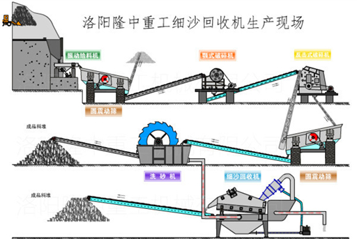 細沙回收機生產(chǎn)流程圖.jpg